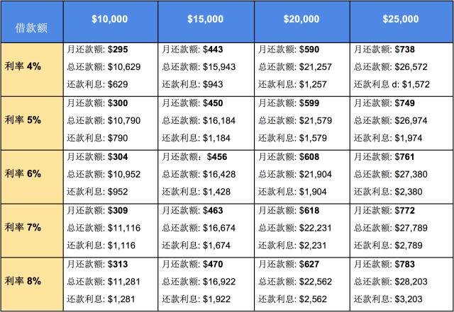汽車按揭貸款計算器(按揭車貸款計算器2019)-添財網(wǎng)