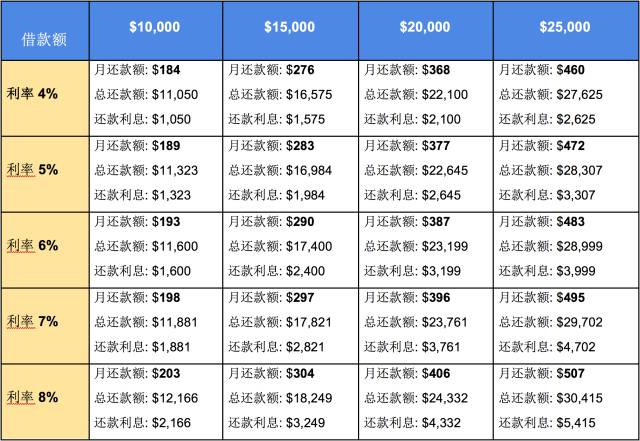 汽車按揭貸款計算器(按揭車貸款計算器2019)-添財網(wǎng)