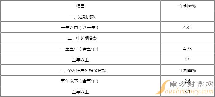 2023年4.1%房貸利率表(利率表2021最新版房貸)-添財網