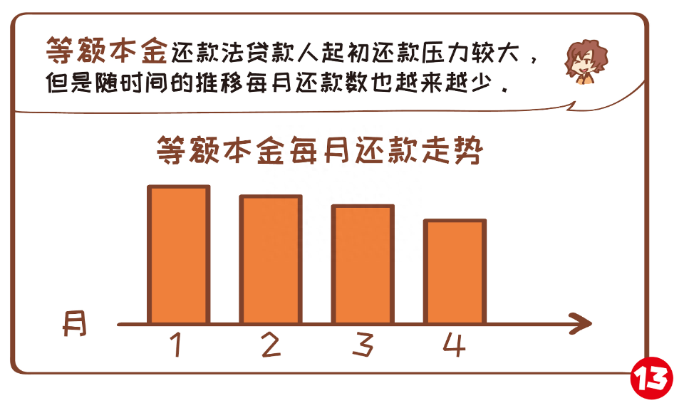 貸款利息計算公式(貸款利息的公式)-添財網
