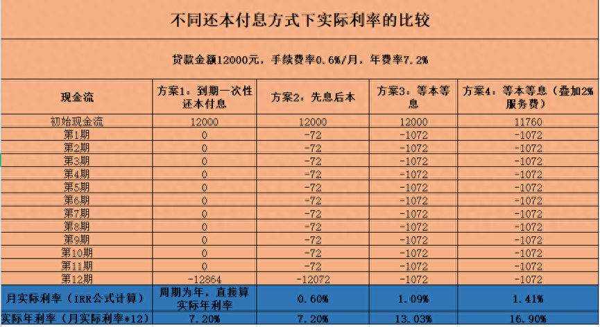 貸款利息計(jì)算公式(利息公式貸款計(jì)算方法)-添財(cái)網(wǎng)