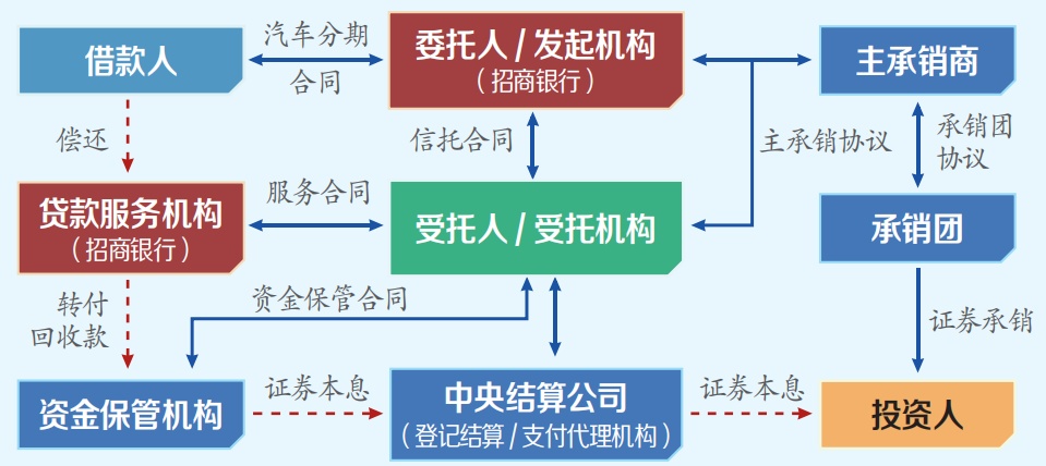 銀行貸款汽車抵押貸款(銀行抵押貸款車子)-添財網