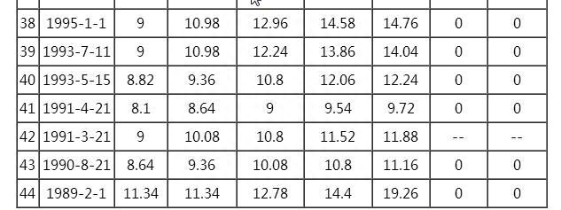 個人想貸款5萬(個人如果貸款)-添財(cái)網(wǎng)