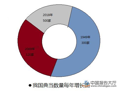典當(dāng)行業(yè)分析(典當(dāng)行業(yè)分析論文)-添財(cái)網(wǎng)