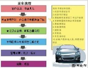 汽車怎么典當(典當汽車需要什么手續)-添財網