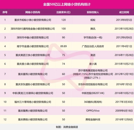 重慶三快小額貸款公司(重慶小額貸款公司名錄)-添財網