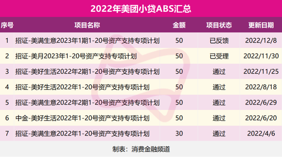 重慶三快小額貸款公司(重慶小額貸款公司名錄)-添財網
