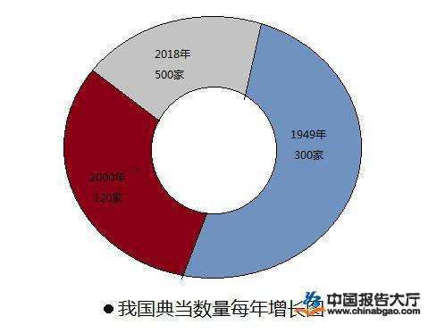典當行業分析(典當行業現狀)-添財網