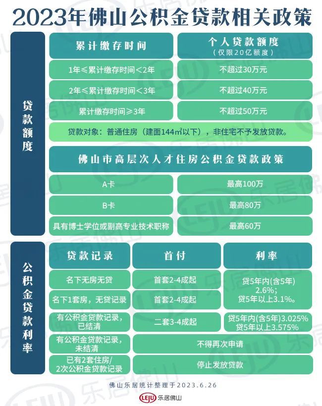 佛山貸款公司(佛山貸款公司電話是多少)-添財網