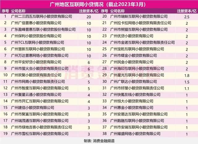 上海萬達(dá)小額貸款有限公司(萬達(dá)小額貸款有限公司官網(wǎng))-添財(cái)網(wǎng)