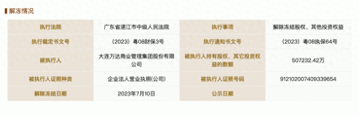 上海萬達小額貸款公司正規嗎(上海萬達貸款電話號碼)-添財網