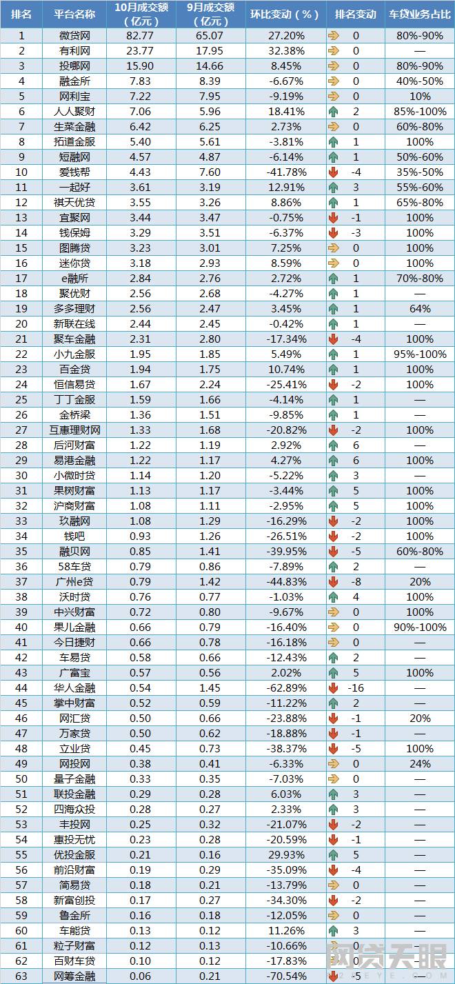 貸款排名前十的公司(著名貸款公司)-添財網