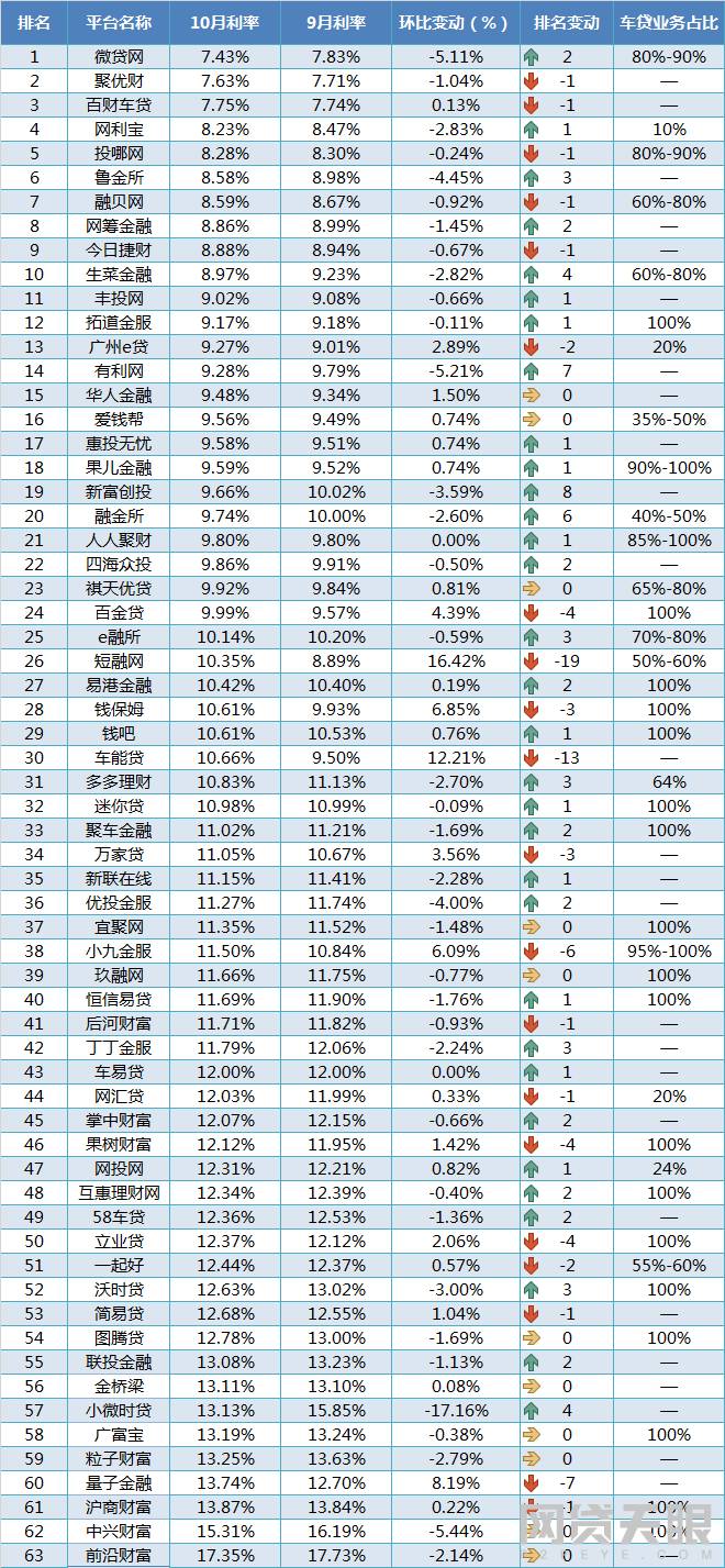 貸款排名前十的公司(著名貸款公司)-添財網