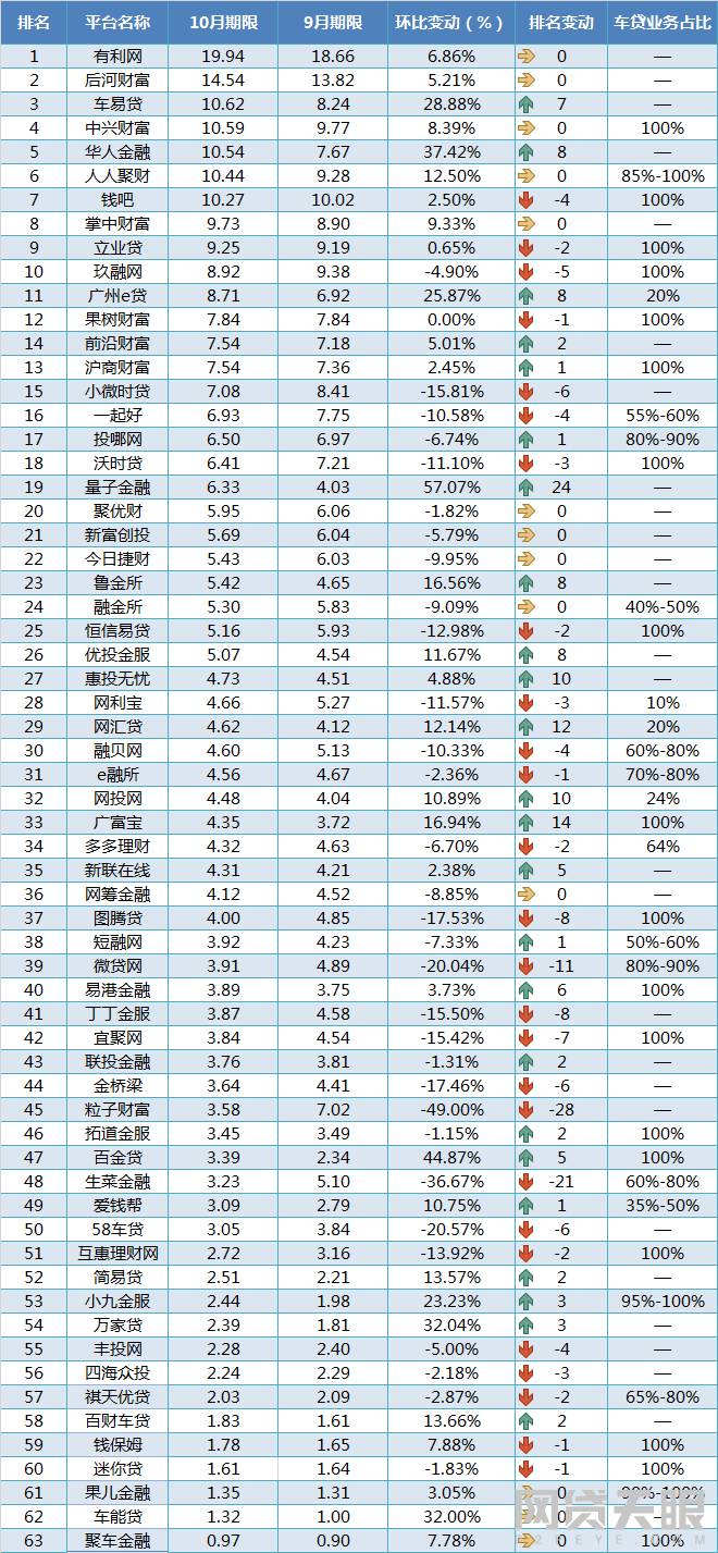 貸款排名前十的公司(著名貸款公司)-添財網