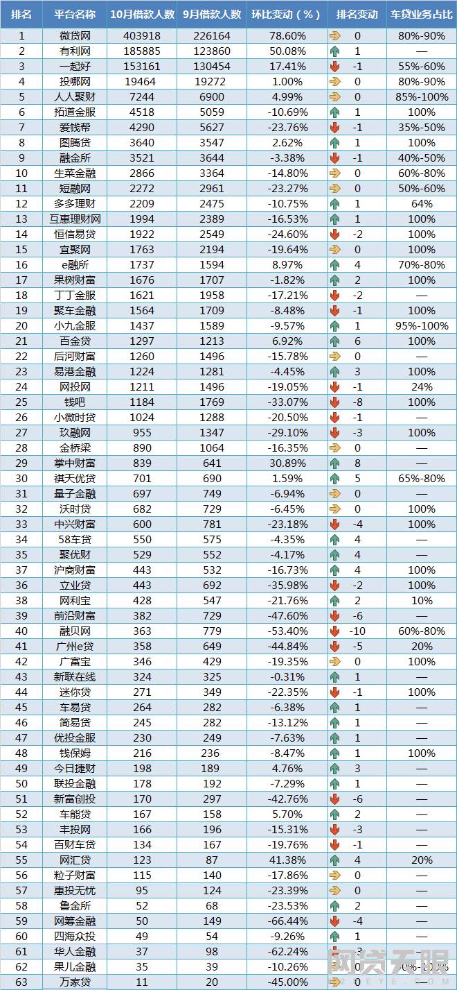貸款排名前十的公司(著名貸款公司)-添財網