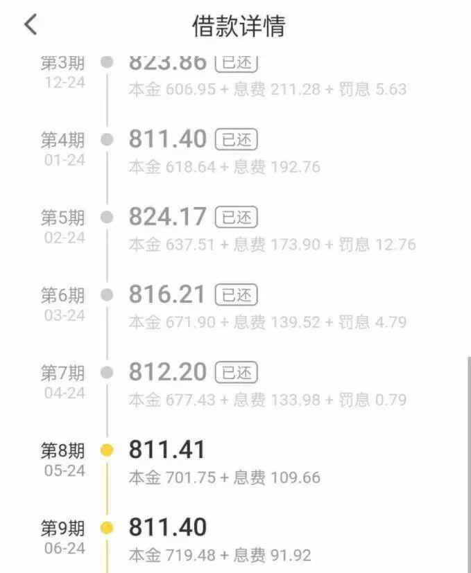 幫還貸款公司(員工幫公司貸款)-添財網