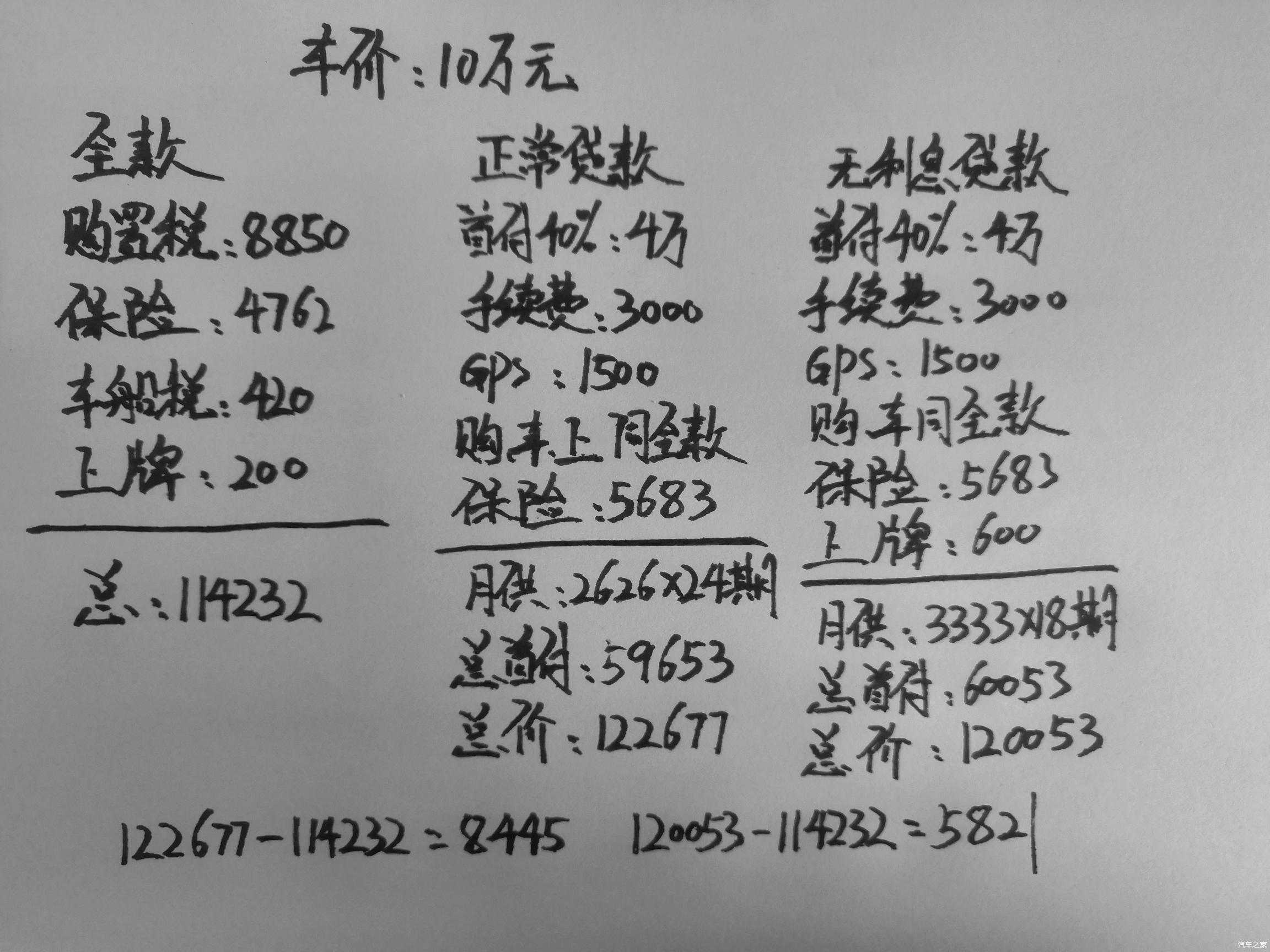 一輛10萬的車可以抵押多少錢(抵押車可以抵債嗎)-添財網