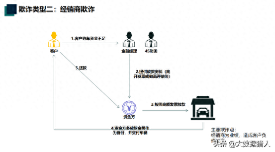 汽車典當(dāng)需要押車嗎(典當(dāng)押車需要哪些手續(xù))-添財網(wǎng)