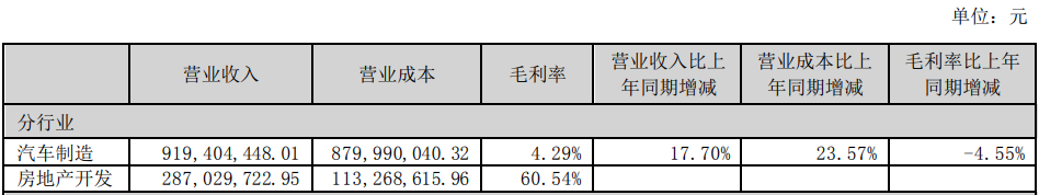 鄭州汽車貸款公司(鄭州車輛貸款公司)-添財網(wǎng)
