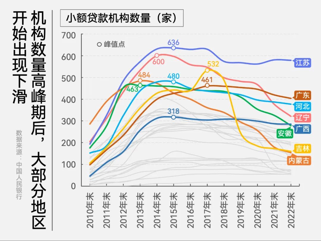 小額貸款公司不還錢又能怎么樣(小額貸款公司可以貸款嗎)-添財網