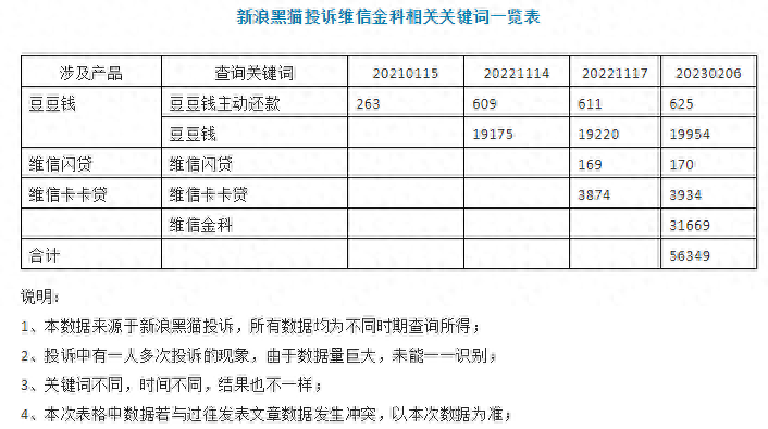 成都維仕小額貸款有限公司電話(成都維仕小額貸款公司)-添財網(wǎng)