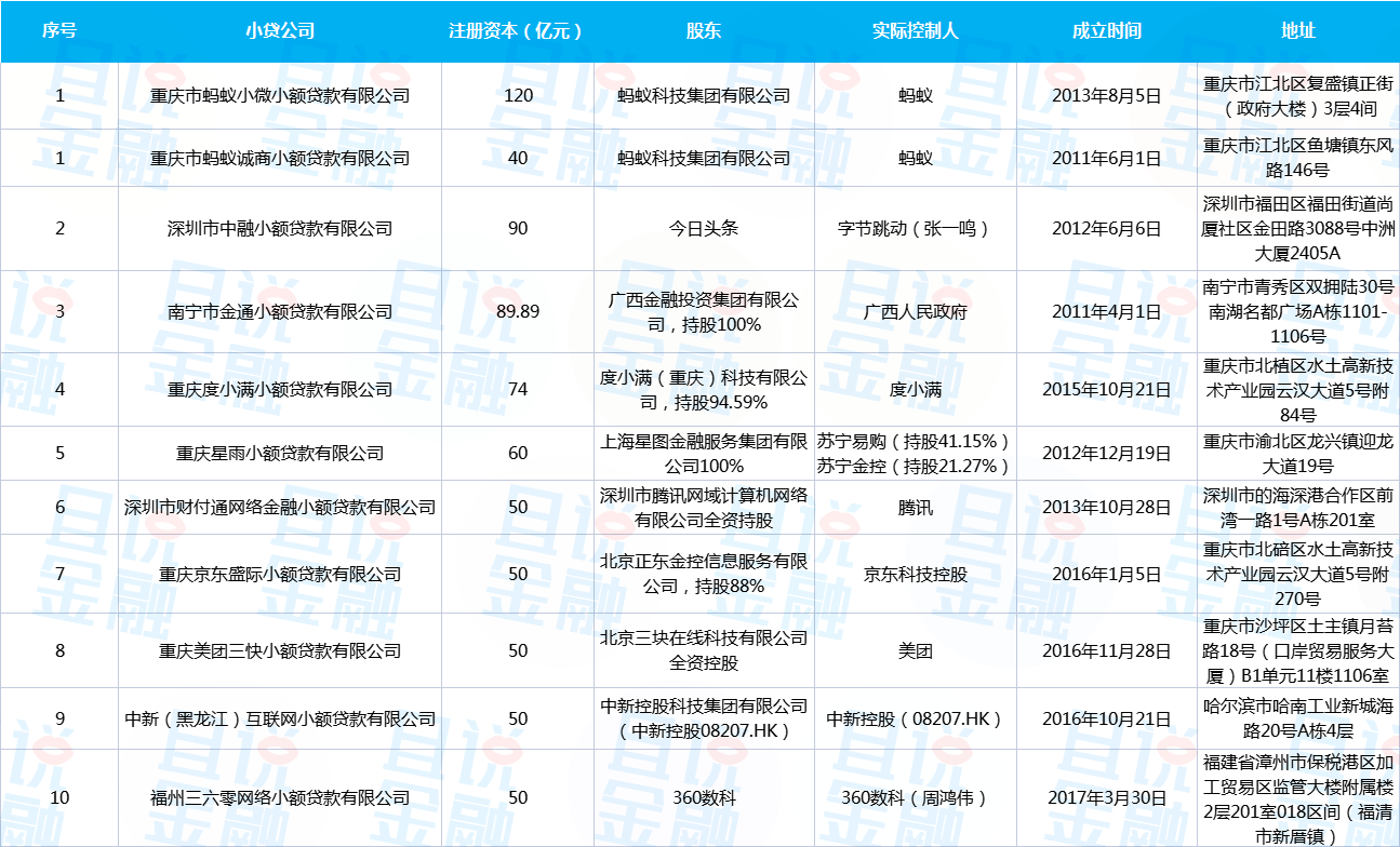 格爾木小額貸款公司(格爾木市小額貸款公司)-添財(cái)網(wǎng)