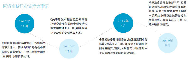 網絡小額貸款公司牌照(小額貸款牌照公司有哪些)-添財網