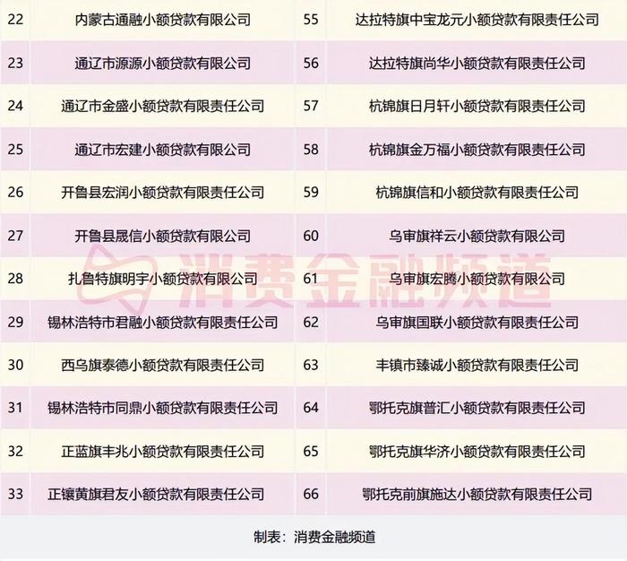 海拉爾小額貸款公司(海拉爾小額貸款公司哪里有)-添財網