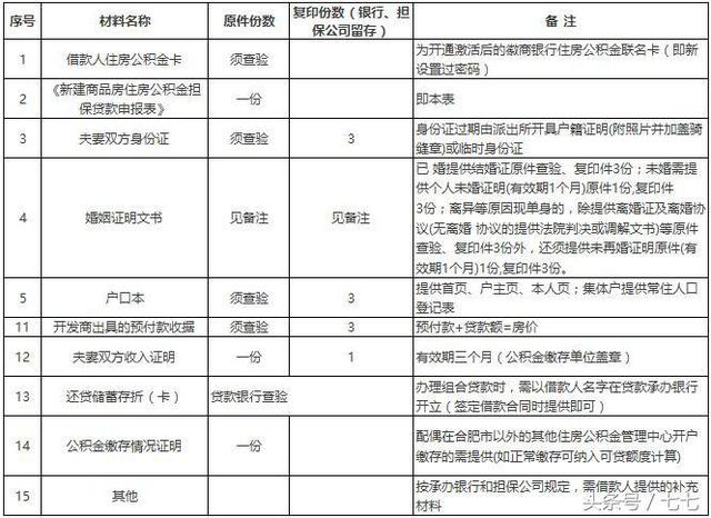 合肥車抵押貸款公司(貸款車抵押什么證件)-添財網