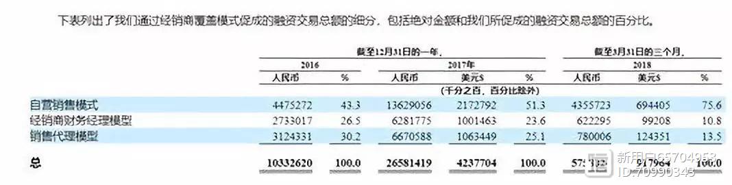 晉城銀行車貸中心(晉城銀行車貸中心在哪)-添財網