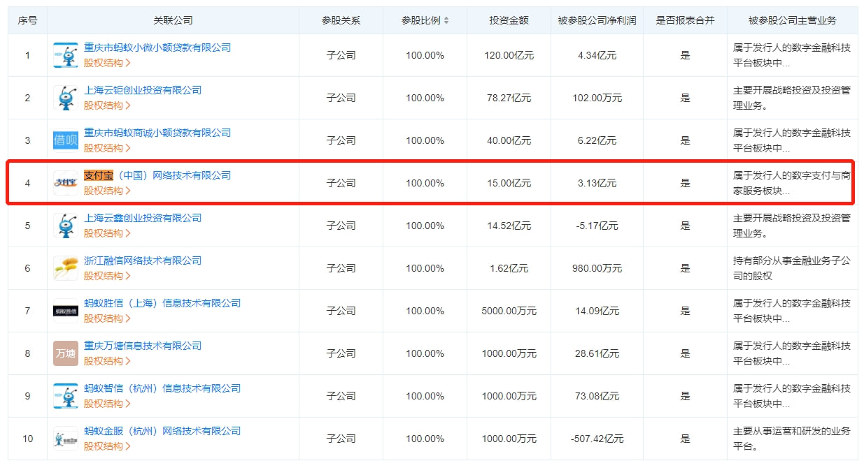 重慶螞蟻商城小額貸款有限公司(重慶螞蟻小額小貸公司)-添財網