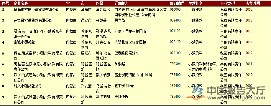 海拉爾小額貸款公司(海拉爾小額貸款公司哪里有)-添財網