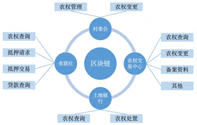 汽車抵押貸款平臺(汽車抵押貸款平臺)-添財網