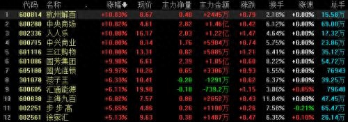 上海汽車貸款(上海貸款汽車抵押)-添財網