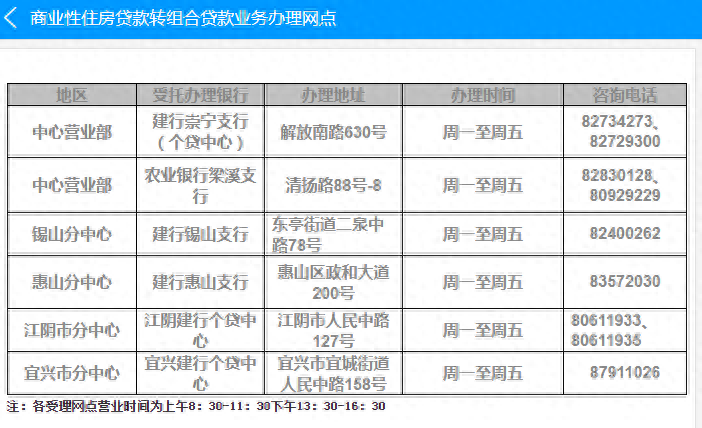 無錫車輛抵押貸款(抵押無錫貸款車輛流程)-添財網