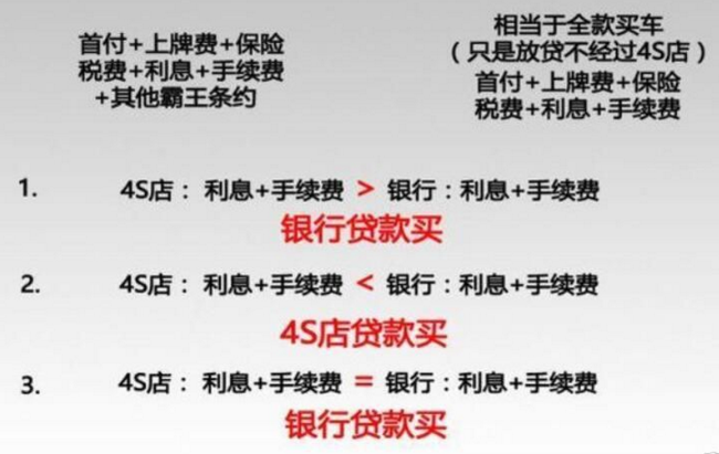 車抵押貸款被套路了怎么辦(車抵押貸款被套路了怎么辦)-添財網