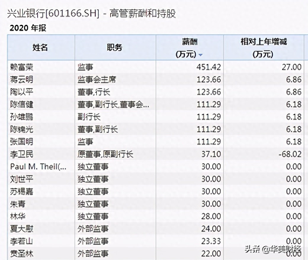 公司監事可以貸款嗎(公司監事貸款會影響公司嗎)-添財網