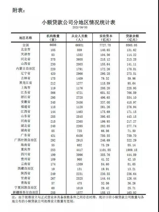 貸款公司和小額貸款公司的區別(貸款公司與小額貸款公司的區別)-添財網