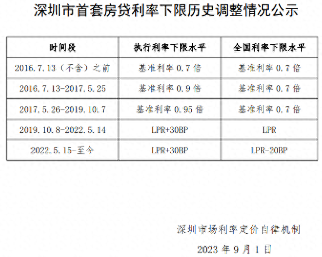 北京汽車抵押貸款不押車(北京汽車抵押貸款不押車)-添財(cái)網(wǎng)