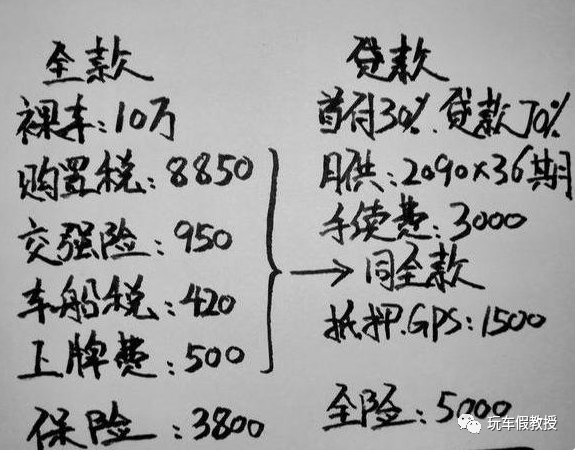 購(gòu)車貸款計(jì)算器(貸款購(gòu)車計(jì)算器)-添財(cái)網(wǎng)