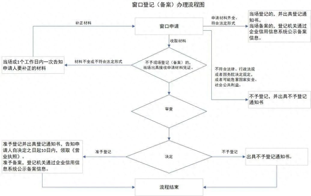 包裝公司貸款600萬已成功(貸款包裝公司違法嗎)-添財網