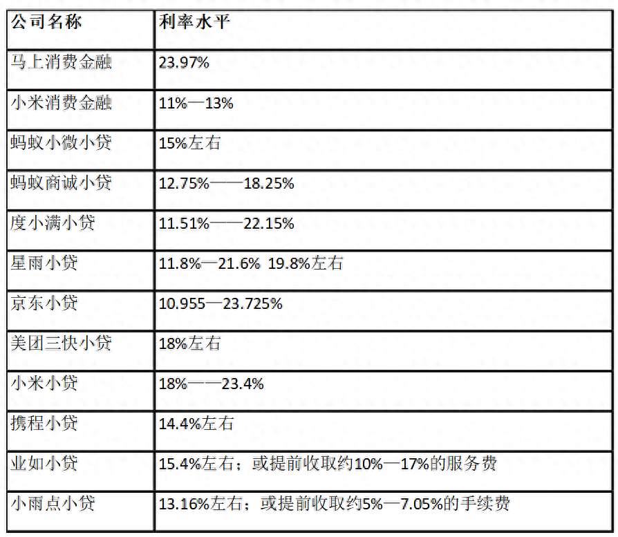 重慶市螞蟻商誠小額貸款有限公司(重慶螞蟻商誠小額貸款是什么)-添財網(wǎng)
