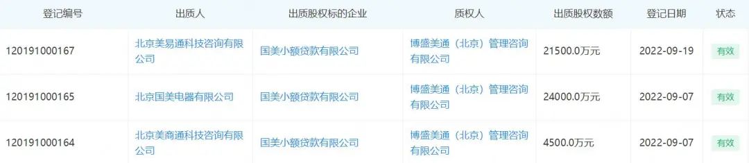 國美小額貸款有限公司(國美小額貸款有限公司下載)-添財網