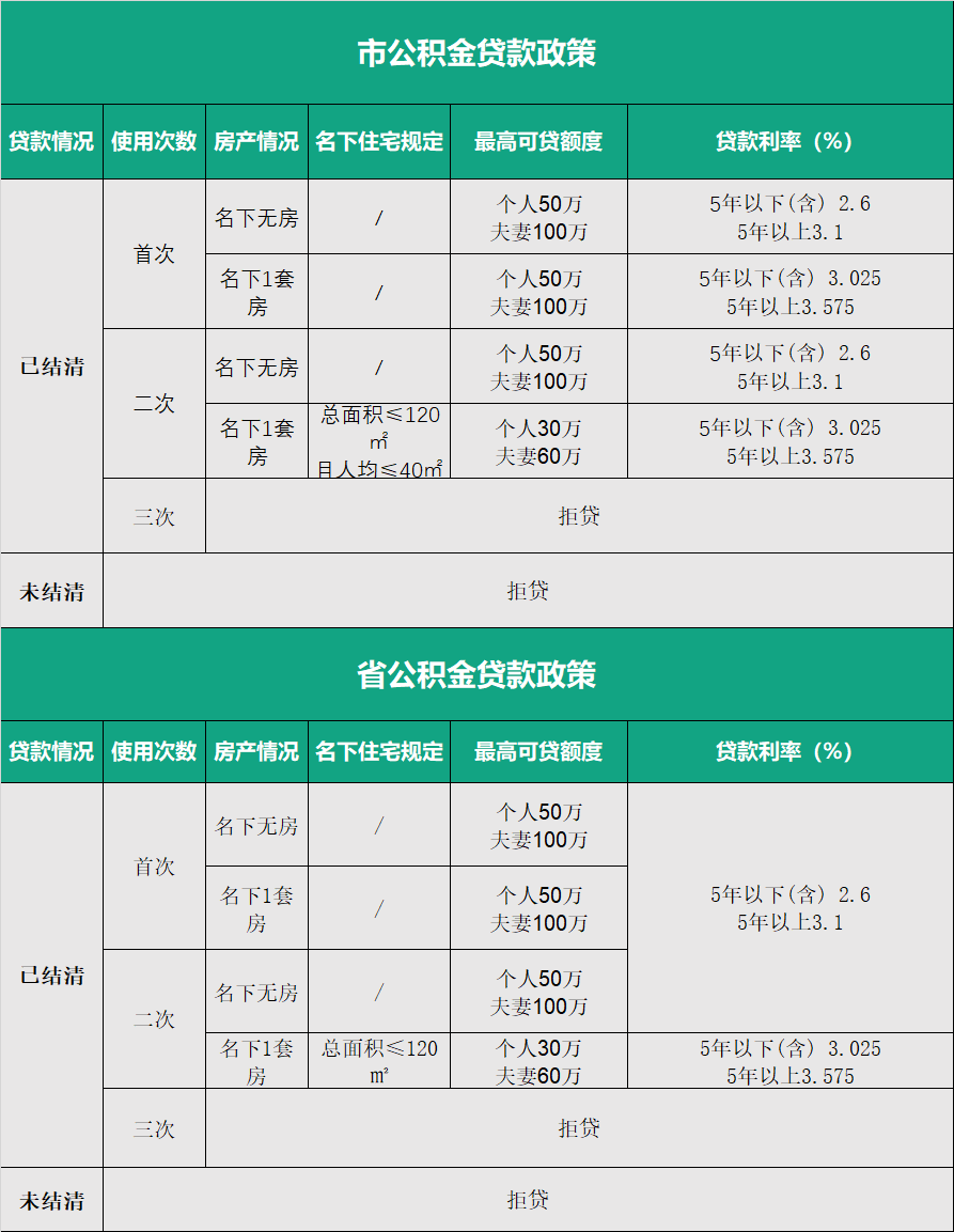 本地貸款公司(本地貸款公司怎么貸款)-添財(cái)網(wǎng)