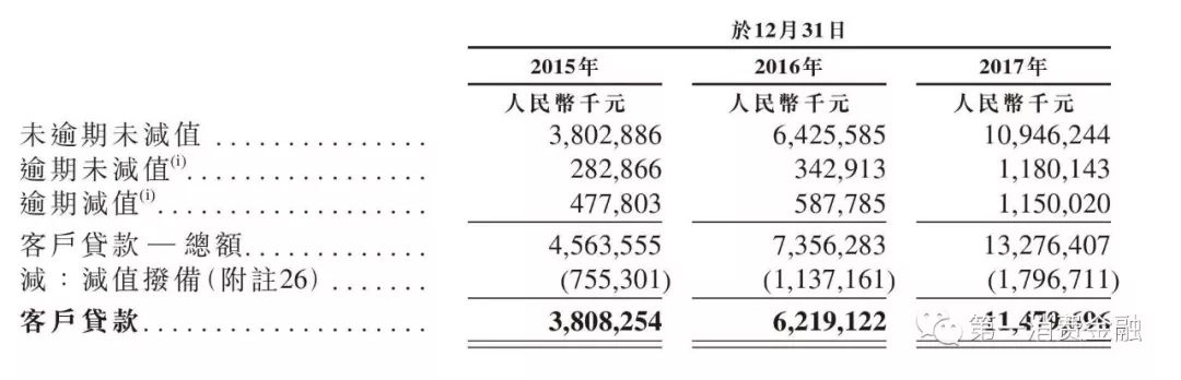 維仕擔保有限公司是哪家貸款(維仕擔保有限公司是哪家貸款)-添財網