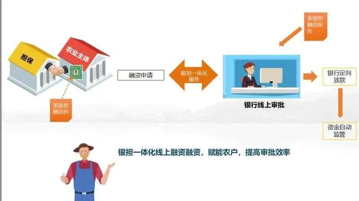 浙農小額貸款有限公司(拿房產證去小額公司貸款)-添財網