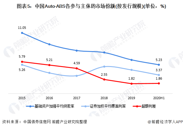 車貸款抵押(抵押貸款車能過戶嗎)-添財網
