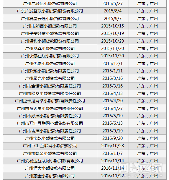 瀚華小額貸款公司(瀚華小額貸款公司)-添財網