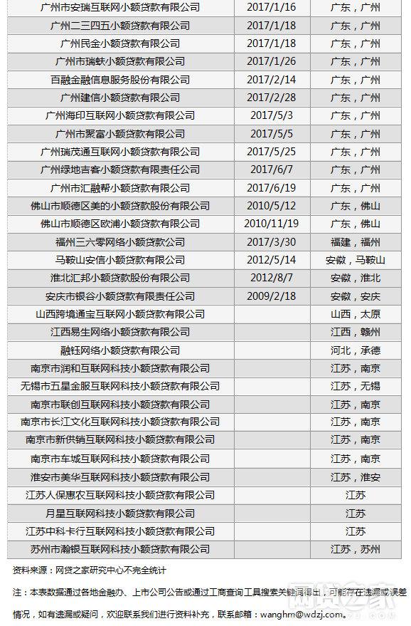 瀚華小額貸款公司(瀚華小額貸款公司)-添財網