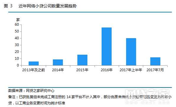 瀚華小額貸款公司(瀚華小額貸款公司)-添財網